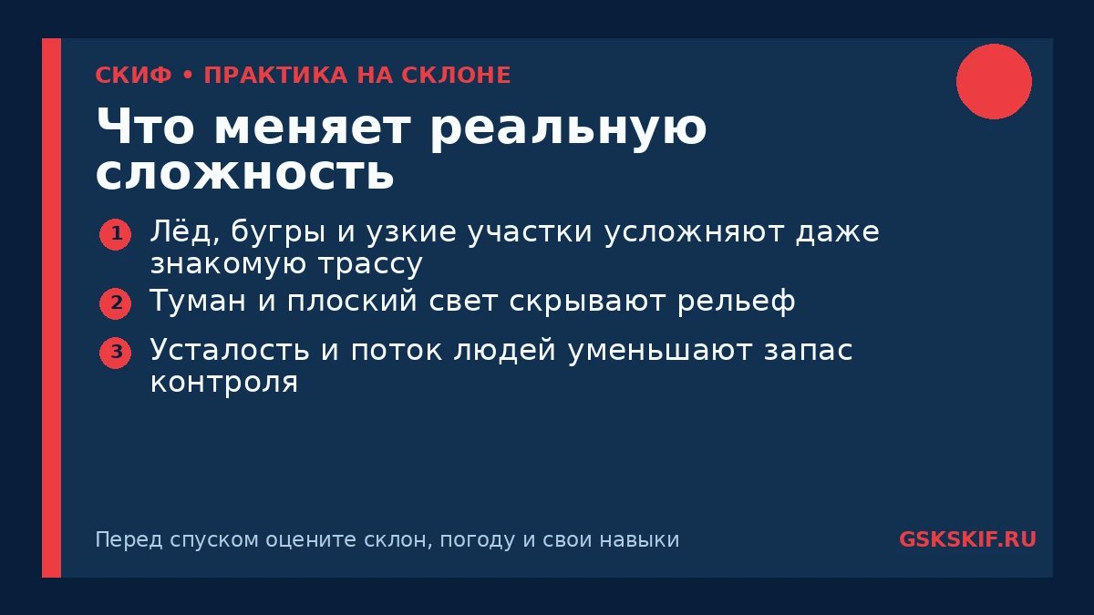 Что меняет реальную сложность — инфографика СКИФ