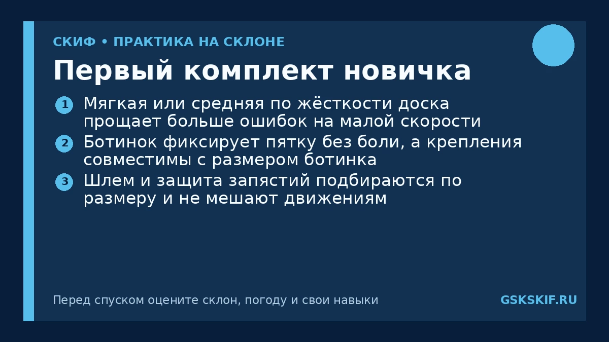 Первый комплект новичка — инфографика СКИФ