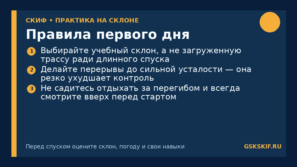 Правила первого дня — инфографика СКИФ