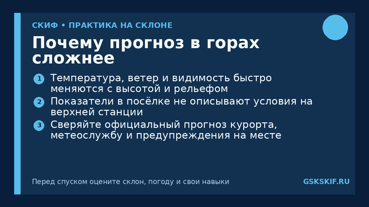 Почему прогноз в горах сложнее — инфографика СКИФ