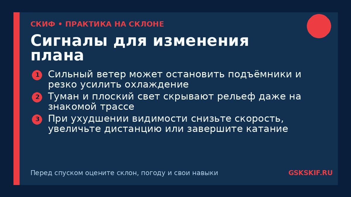 Сигналы для изменения плана — инфографика СКИФ