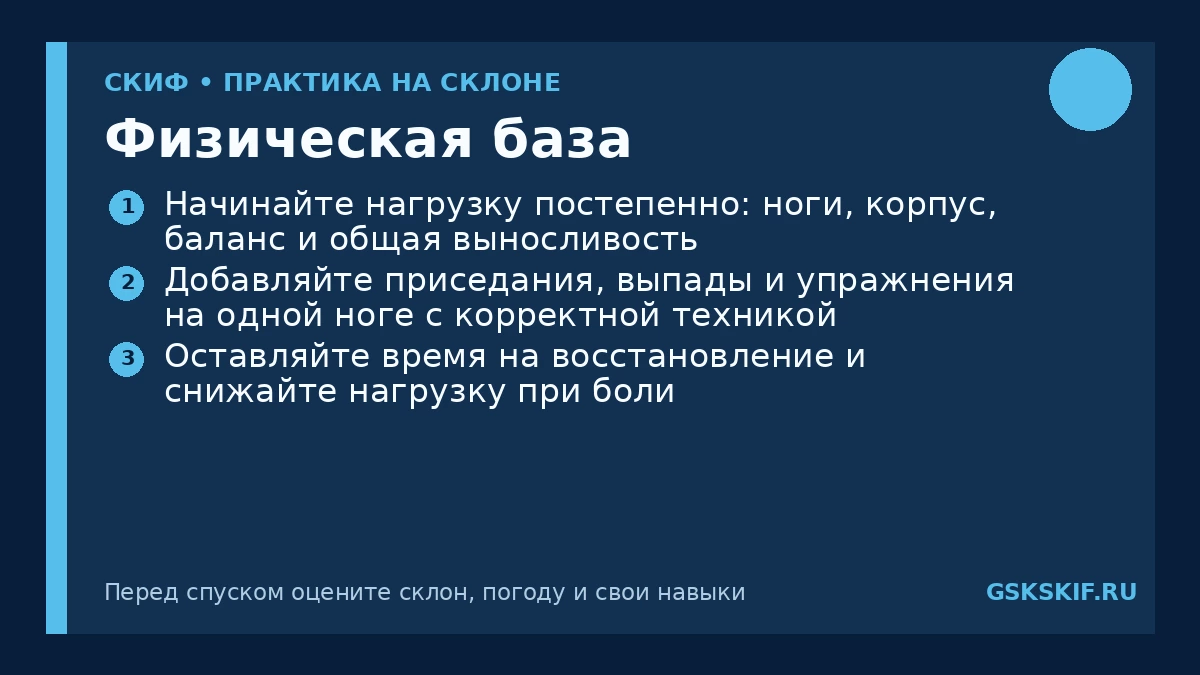 Физическая база — инфографика СКИФ
