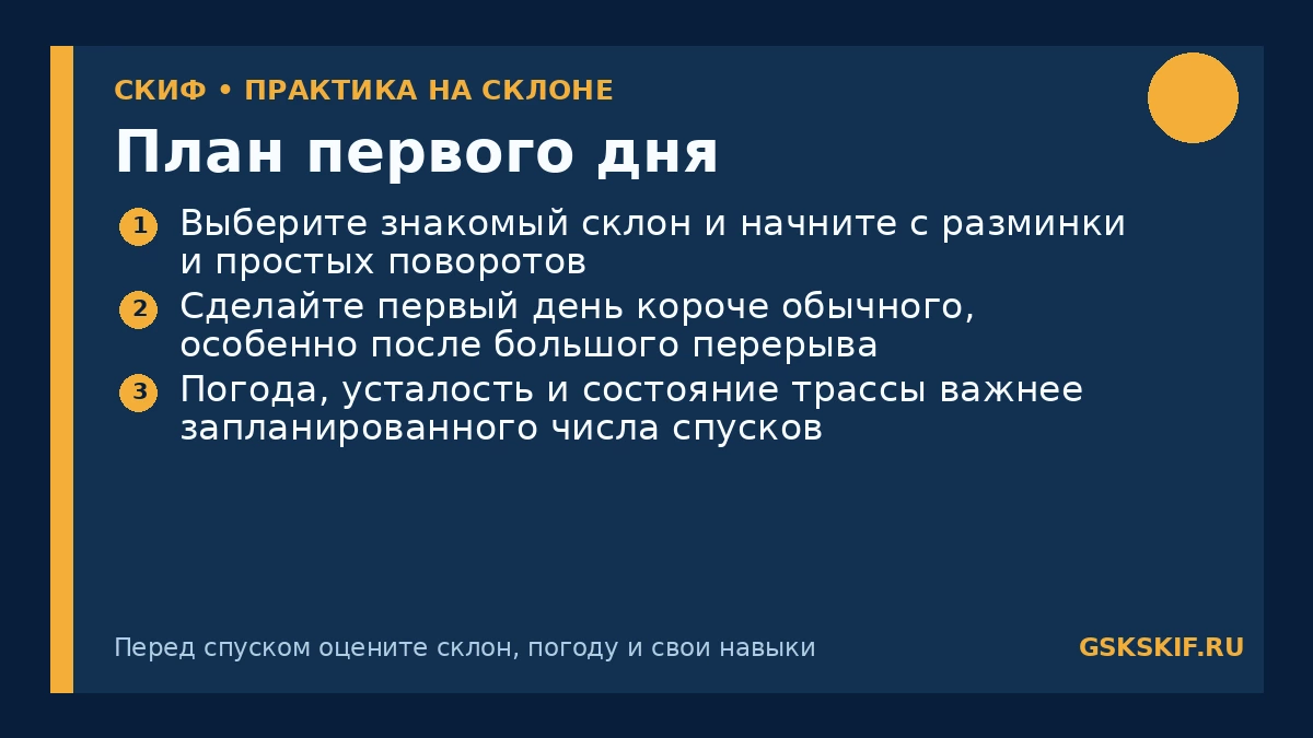 План первого дня — инфографика СКИФ