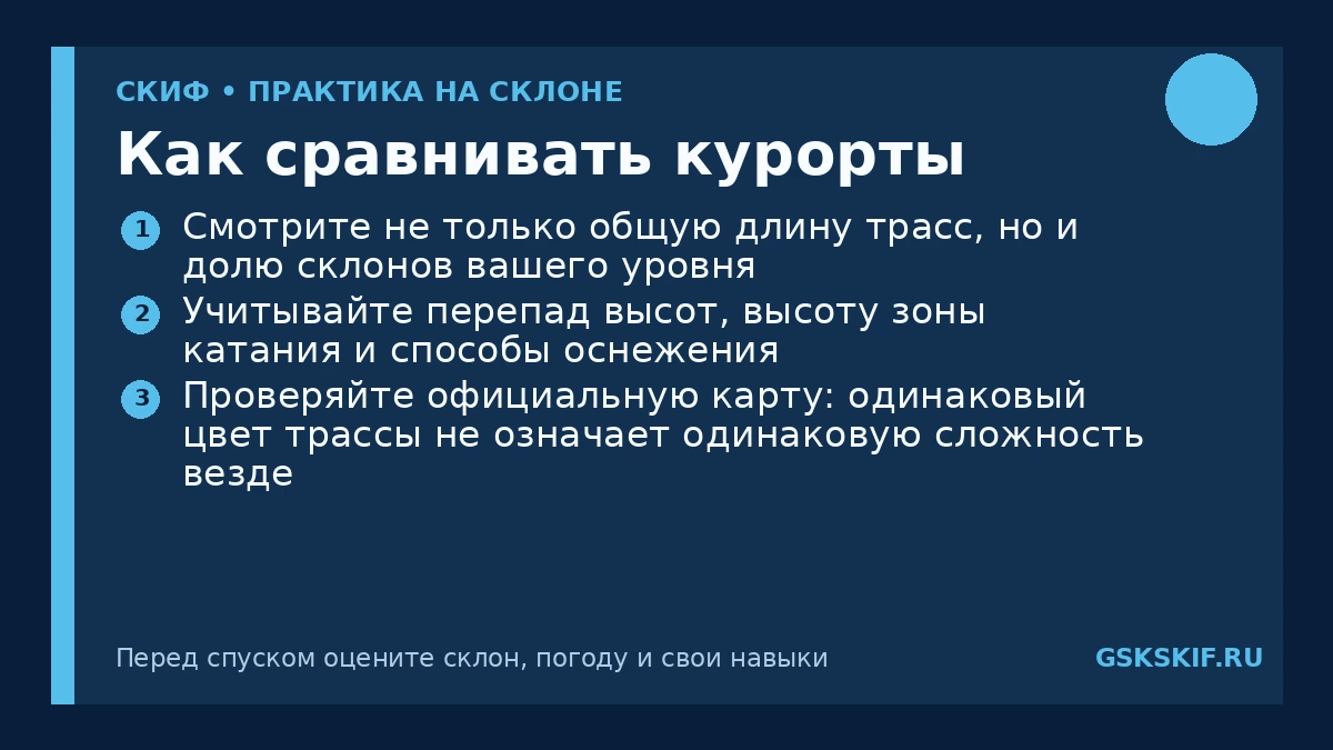 Как сравнивать курорты — инфографика СКИФ