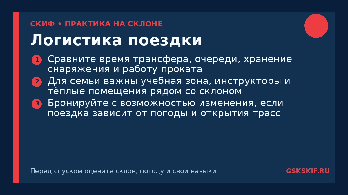 Логистика поездки — инфографика СКИФ