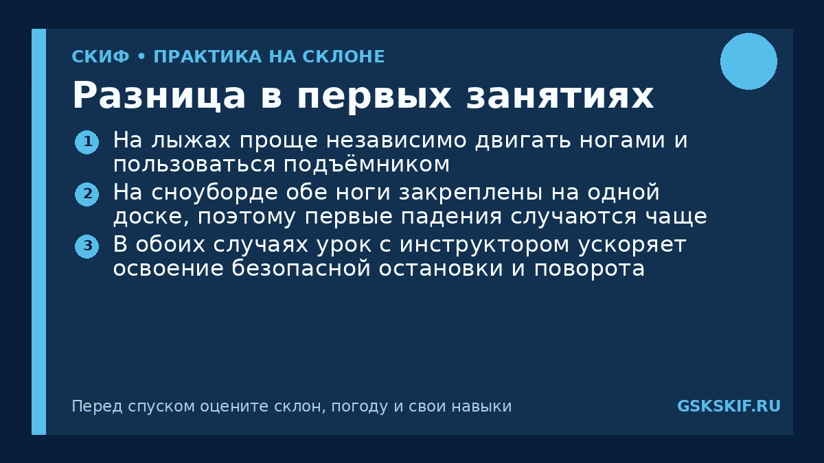 Разница в первых занятиях — инфографика СКИФ