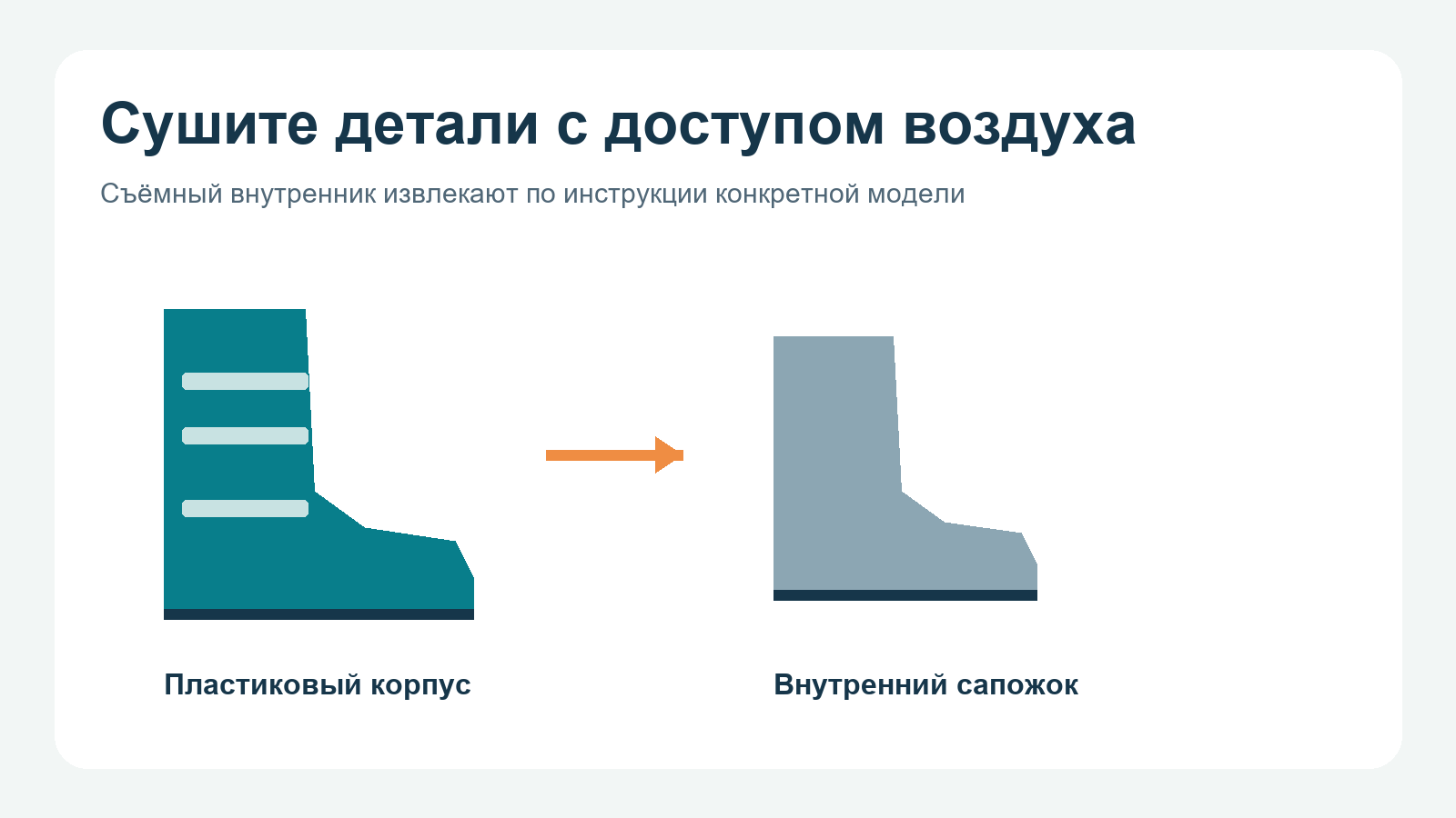 Корпус и съёмный внутренник сушат отдельно с доступом воздуха